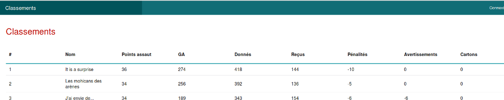 titis parisiens classement canne de combat paris apaches de paname